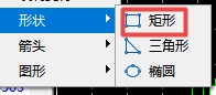XM MT5上怎么在图表上画正方形标记?