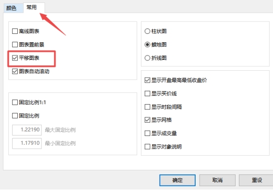 XM MT4上如何把图表设置为平移显示?