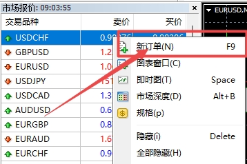 XM MT4上止损止盈怎么设置?