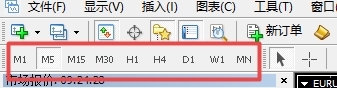 XM MT4上时间周期工具怎么显示出现?