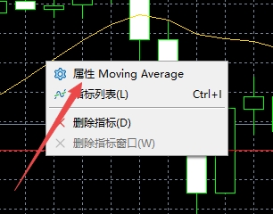 XM MT5上指标走势线级别怎么设置?