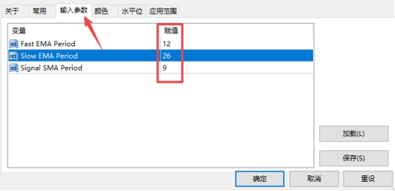 XM外汇MT4上指标参数怎么修改?