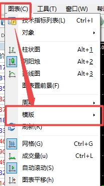 XM MT4上在哪切换模板?