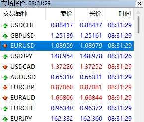 &emsp;XM MT4上交易品种背景网格怎么去除?
