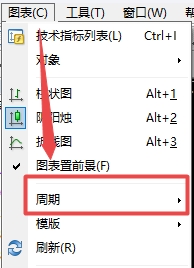 XM外汇MT4上图表怎么切换为5分钟周期?