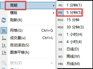 XM外汇MT4上图表怎么切换为5分钟周期?