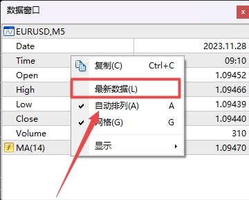 XM MT4上怎么查看图表最新数据?