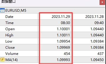 XM MT4上怎么查看图表最新数据?