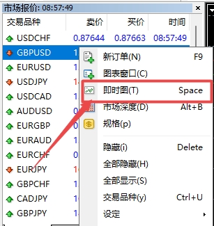 XM MT4上怎么调出即时图?