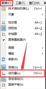 XM MT4上怎么显示交易量?