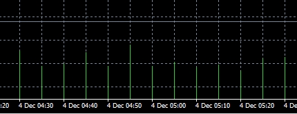 XM MT4上怎么显示交易量?