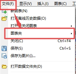 XM外汇MT4上如何删除图表夹?