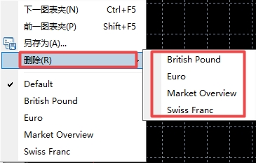 XM外汇MT4上如何删除图表夹?