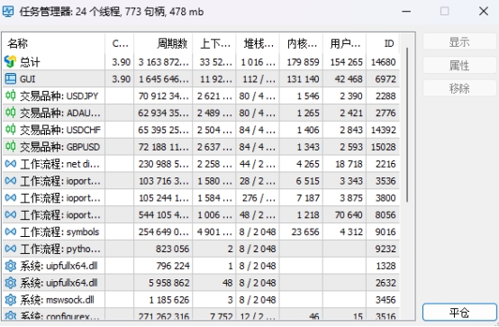 XM MT5上图表任务管理器在哪?