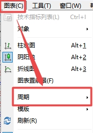 XM外汇MT4上30分钟走势图怎么设置?