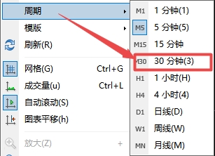 XM外汇MT4上30分钟走势图怎么设置?