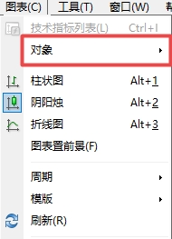 XM外汇MT4上如何快速找到插入对象?