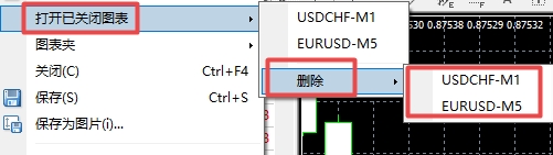 XM MT4上已关闭图表怎么删除?