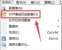 XM MT4上如何使用历史数据图表? XM MT4上如何使用历史数据图表?