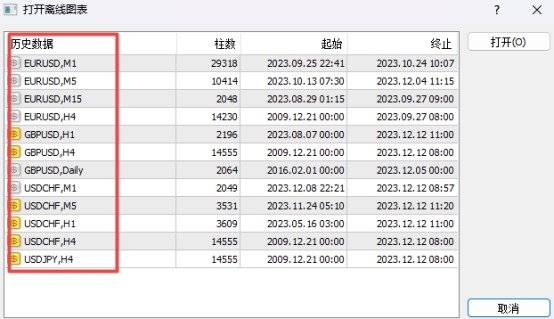 XM MT4上如何使用历史数据图表? XM MT4上如何使用历史数据图表?