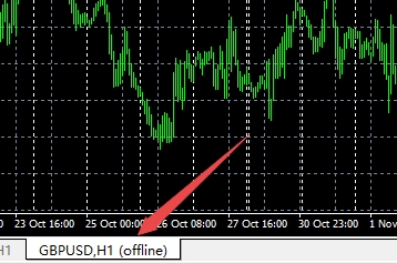XM MT4上如何使用历史数据图表? XM MT4上如何使用历史数据图表?