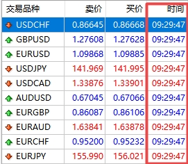 XM外汇MT4上交易品种时间怎么显示?