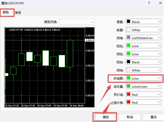 XM MT4上图表折线图颜色怎么修改?