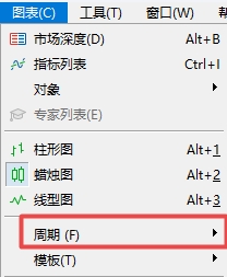 XM MT5上分钟周期怎么设置?