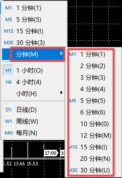 XM MT5上分钟周期怎么设置?