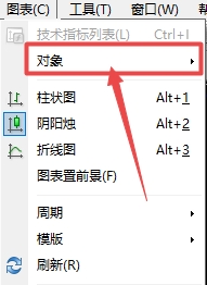 XM MT4上插入对象怎么调出来?