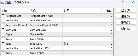 XM MT4上插入对象怎么调出来?