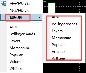 XM MT4上怎么删除保存模板?