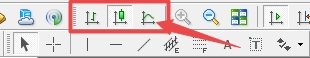 XM外汇MT4上切换图表走势样式有几种方法?
