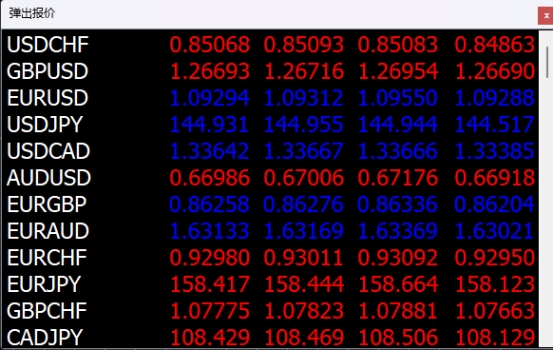 XM MT4上交易品种报价怎么调出?