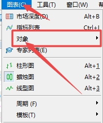 XM MT5上如何查看图表插入哪些对象?