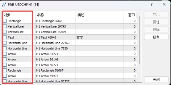 XM MT5上如何查看图表插入哪些对象?