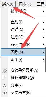 XM MT4上如何插入椭圆分析走势?