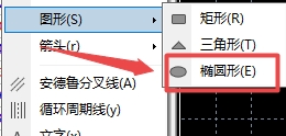 XM MT4上如何插入椭圆分析走势?