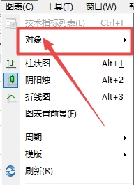 XM外汇MT4上插入对象如何快速删除?