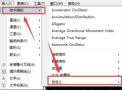 XM外汇MT4上CCI指标怎么添加?