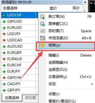 XM外汇MT4上怎么查看交易品种合约数? XM外汇MT4上怎么查看交易品种合约数?