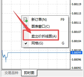 XM MT4上卖出价折线图怎么调出来?