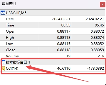 XM MT4上技术指标窗口怎么查看?