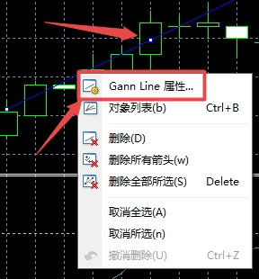 XM MT4上江恩线颜色怎么更改?