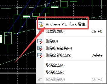 XM MT4上安德鲁分叉线颜色怎么更换?