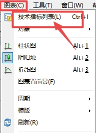 XM MT4上如何查看所有技术指标?