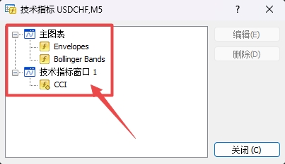 XM MT4上如何查看所有技术指标?