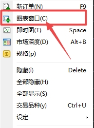 XM外汇MT4上如何创建交易品种图表?