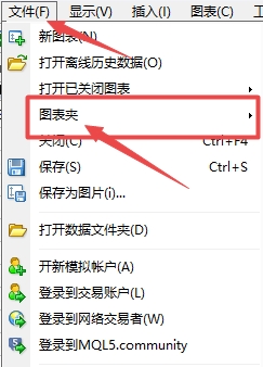 XM MT4上添加图表夹怎么删除?