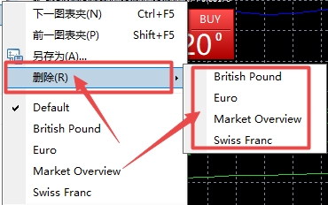 XM MT4上添加图表夹怎么删除?